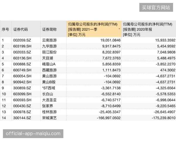 场馆中控平台如何整合票务流量与实时安保指令平抑局部区域人员密度