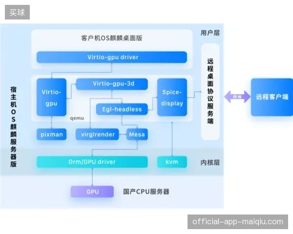 观赛体验与现场零售数据脱节，赛事云端服务逻辑如何修正才能消解场馆消费排队顽疾？